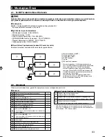 Preview for 83 page of Mitsubishi Electric MAC-399IF-E Installation Manual