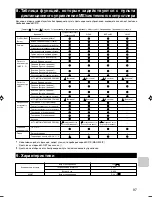 Preview for 97 page of Mitsubishi Electric MAC-399IF-E Installation Manual