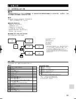 Preview for 99 page of Mitsubishi Electric MAC-399IF-E Installation Manual