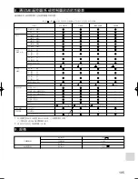 Preview for 105 page of Mitsubishi Electric MAC-399IF-E Installation Manual