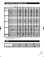 Preview for 113 page of Mitsubishi Electric MAC-399IF-E Installation Manual