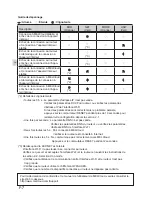 Предварительный просмотр 22 страницы Mitsubishi Electric MAC-567IF-E Setup Manual