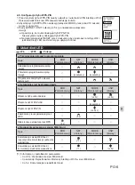 Предварительный просмотр 77 страницы Mitsubishi Electric MAC-567IF-E Setup Manual