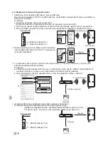 Предварительный просмотр 90 страницы Mitsubishi Electric MAC-567IF-E Setup Manual