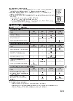 Предварительный просмотр 91 страницы Mitsubishi Electric MAC-567IF-E Setup Manual