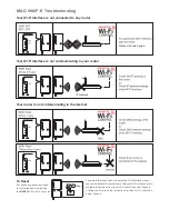 Предварительный просмотр 2 страницы Mitsubishi Electric MAC-568IF-E Quick Reference Manual