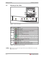 Preview for 16 page of Mitsubishi Electric MAM-AM20 Instruction Manual