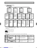 Предварительный просмотр 11 страницы Mitsubishi Electric MCF-A12WV-E1 Service Manual