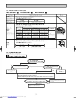 Предварительный просмотр 12 страницы Mitsubishi Electric MCF-A12WV-E1 Service Manual