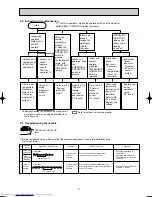 Предварительный просмотр 11 страницы Mitsubishi Electric MCF-GA35VB Service Manual