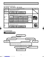 Предварительный просмотр 12 страницы Mitsubishi Electric MCF-GA35VB Service Manual