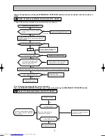 Предварительный просмотр 13 страницы Mitsubishi Electric MCF-GA35VB Service Manual