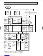 Предварительный просмотр 12 страницы Mitsubishi Electric MCFH-A12WV Service Manual