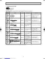 Предварительный просмотр 13 страницы Mitsubishi Electric MCFH-A12WV Service Manual