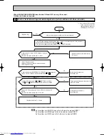 Предварительный просмотр 17 страницы Mitsubishi Electric MCFH-A12WV Service Manual