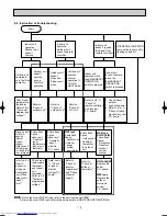 Предварительный просмотр 12 страницы Mitsubishi Electric MCFH-GA35VB Service Manual