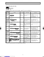 Предварительный просмотр 13 страницы Mitsubishi Electric MCFH-GA35VB Service Manual