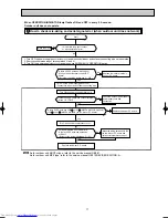 Предварительный просмотр 17 страницы Mitsubishi Electric MCFH-GA35VB Service Manual