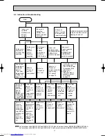 Предварительный просмотр 11 страницы Mitsubishi Electric MCFZ-A12WV Service Manual