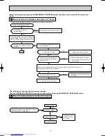 Предварительный просмотр 14 страницы Mitsubishi Electric MCFZ-A12WV Service Manual