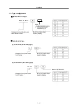 Preview for 14 page of Mitsubishi Electric MDS-B-SPJ2 02 Specification Manual