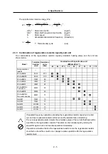 Preview for 26 page of Mitsubishi Electric MDS-B-SPJ2 02 Specification Manual