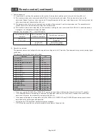 Preview for 42 page of Mitsubishi Electric MDT551S User Manual