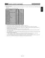 Preview for 47 page of Mitsubishi Electric MDT5525 User Manual