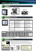 Preview for 4 page of Mitsubishi Electric ME96 Series Manual