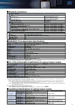 Preview for 13 page of Mitsubishi Electric ME96 Series Manual