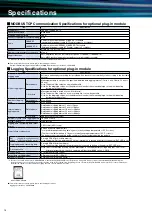 Preview for 14 page of Mitsubishi Electric ME96 Series Manual