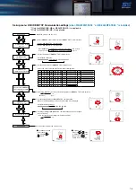 Preview for 19 page of Mitsubishi Electric ME96 Series Manual