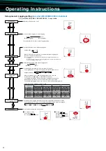 Preview for 24 page of Mitsubishi Electric ME96 Series Manual