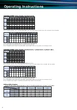 Preview for 28 page of Mitsubishi Electric ME96 Series Manual