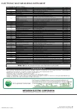 Preview for 40 page of Mitsubishi Electric ME96 Series Manual