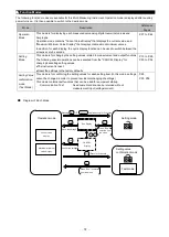 Preview for 13 page of Mitsubishi Electric ME96-SSE-MB User Manual