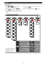 Preview for 15 page of Mitsubishi Electric ME96-SSE-MB User Manual