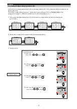 Preview for 32 page of Mitsubishi Electric ME96-SSE-MB User Manual