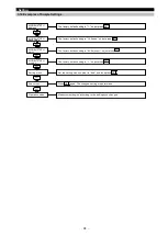 Preview for 35 page of Mitsubishi Electric ME96-SSE-MB User Manual