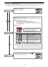 Preview for 37 page of Mitsubishi Electric ME96-SSE-MB User Manual