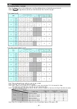 Preview for 46 page of Mitsubishi Electric ME96-SSE-MB User Manual