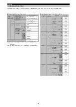 Preview for 47 page of Mitsubishi Electric ME96-SSE-MB User Manual