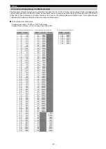 Preview for 48 page of Mitsubishi Electric ME96-SSE-MB User Manual