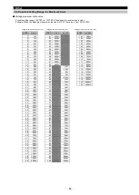 Preview for 49 page of Mitsubishi Electric ME96-SSE-MB User Manual