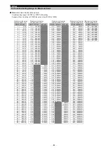 Preview for 50 page of Mitsubishi Electric ME96-SSE-MB User Manual