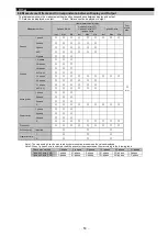 Preview for 51 page of Mitsubishi Electric ME96-SSE-MB User Manual