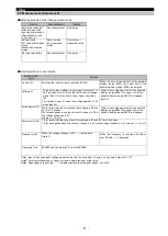 Preview for 52 page of Mitsubishi Electric ME96-SSE-MB User Manual