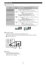 Preview for 56 page of Mitsubishi Electric ME96-SSE-MB User Manual