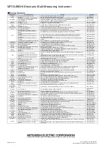 Preview for 66 page of Mitsubishi Electric ME96-SSE-MB User Manual