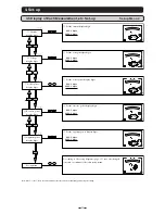 Preview for 21 page of Mitsubishi Electric ME96NSR User Manual